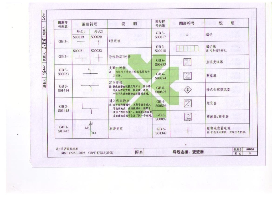 09BD1 电气常用图形符号与技术资料_41-80.pdf_第1页