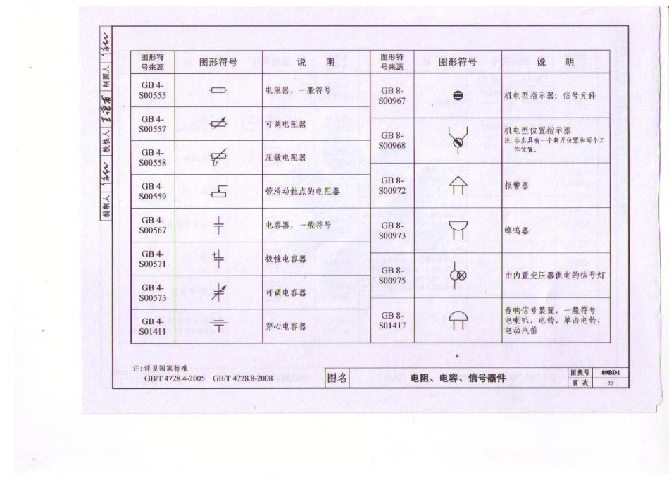 09BD1 电气常用图形符号与技术资料_41-80.pdf_第2页