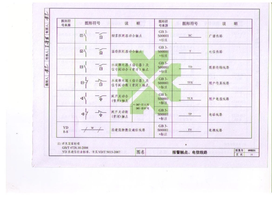 09BD1 电气常用图形符号与技术资料_41-80.pdf_第3页