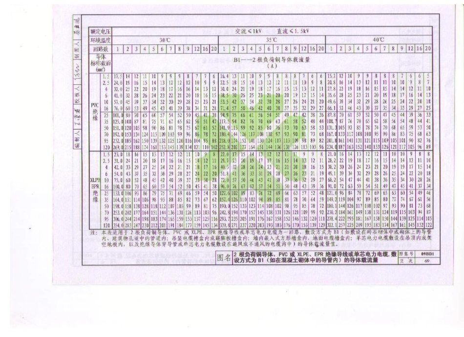 09BD1 电气常用图形符号与技术资料_81-120.pdf_第1页
