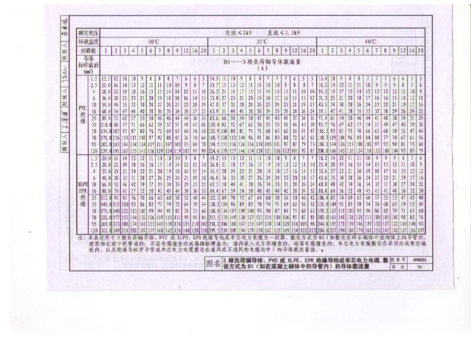 09BD1 电气常用图形符号与技术资料_81-120.pdf_第2页