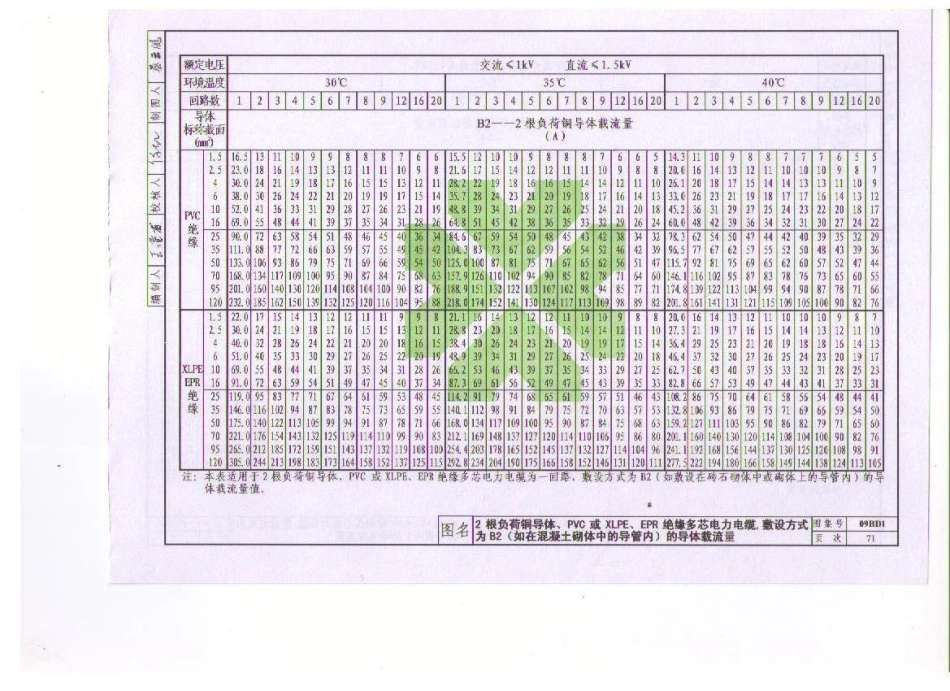 09BD1 电气常用图形符号与技术资料_81-120.pdf_第3页