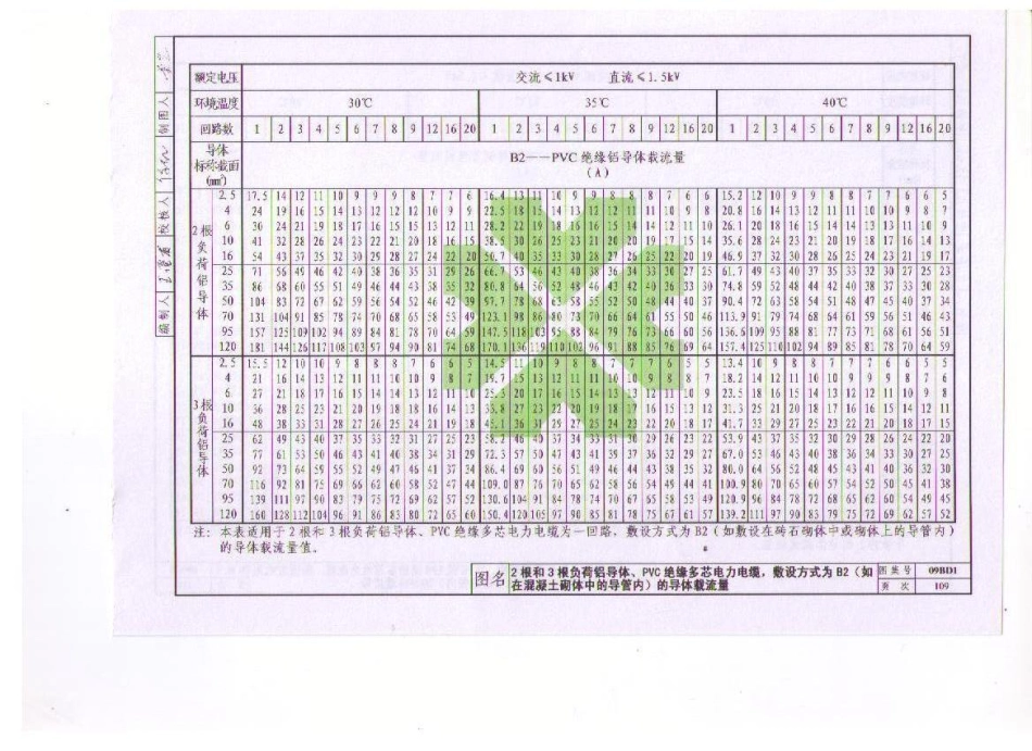 09BD1 电气常用图形符号与技术资料_121-160.pdf_第1页