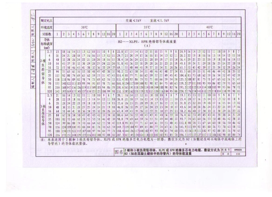 09BD1 电气常用图形符号与技术资料_121-160.pdf_第2页