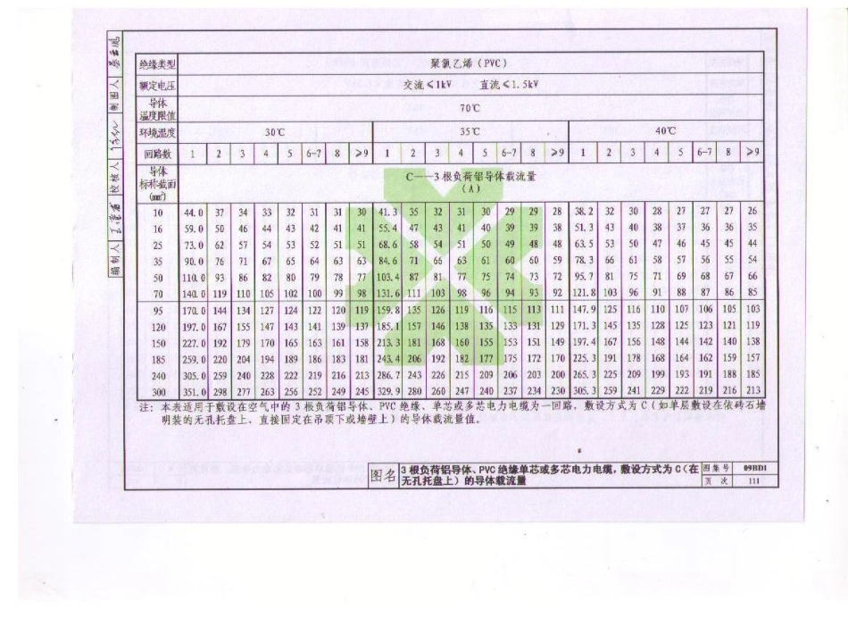 09BD1 电气常用图形符号与技术资料_121-160.pdf_第3页