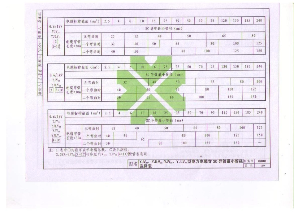 09BD1 电气常用图形符号与技术资料_161-200.pdf_第1页