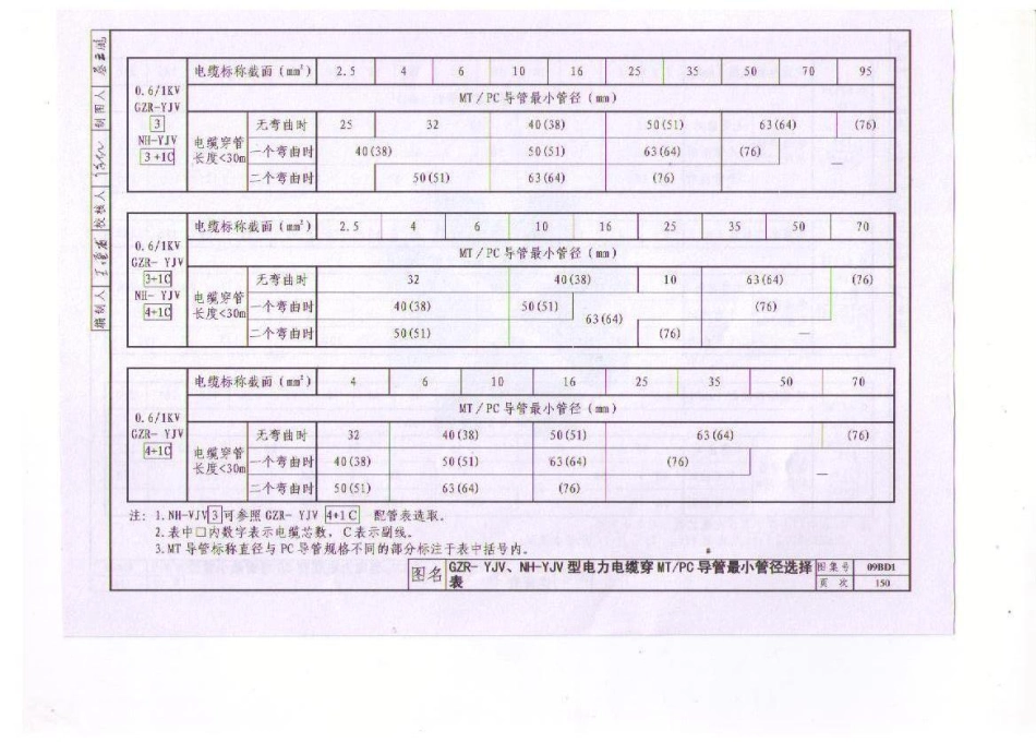 09BD1 电气常用图形符号与技术资料_161-200.pdf_第2页