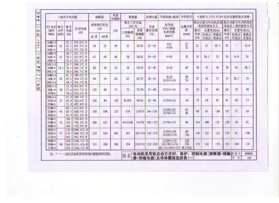 09BD1 电气常用图形符号与技术资料_201-240.pdf_第2页