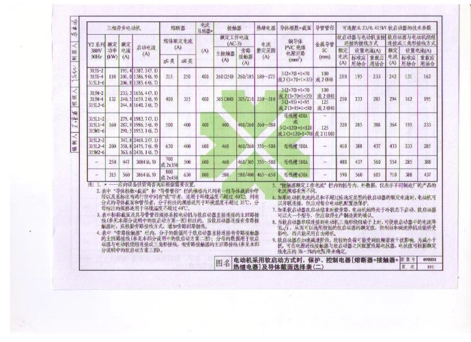 09BD1 电气常用图形符号与技术资料_201-240.pdf_第3页