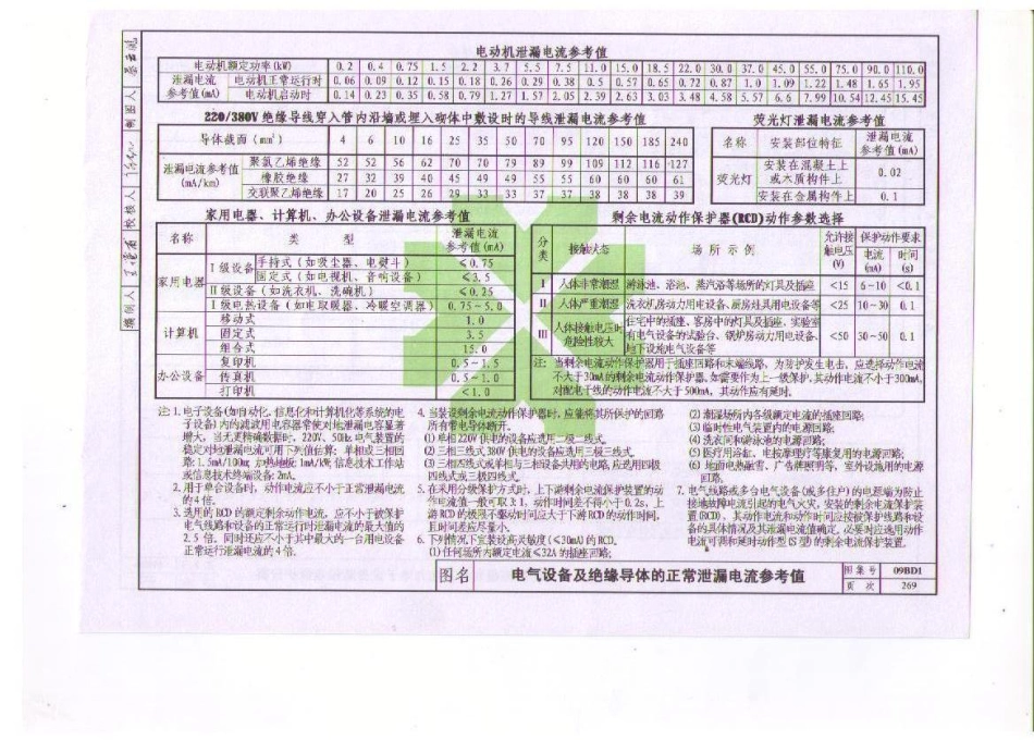 09BD1 电气常用图形符号与技术资料_281-299.pdf_第1页