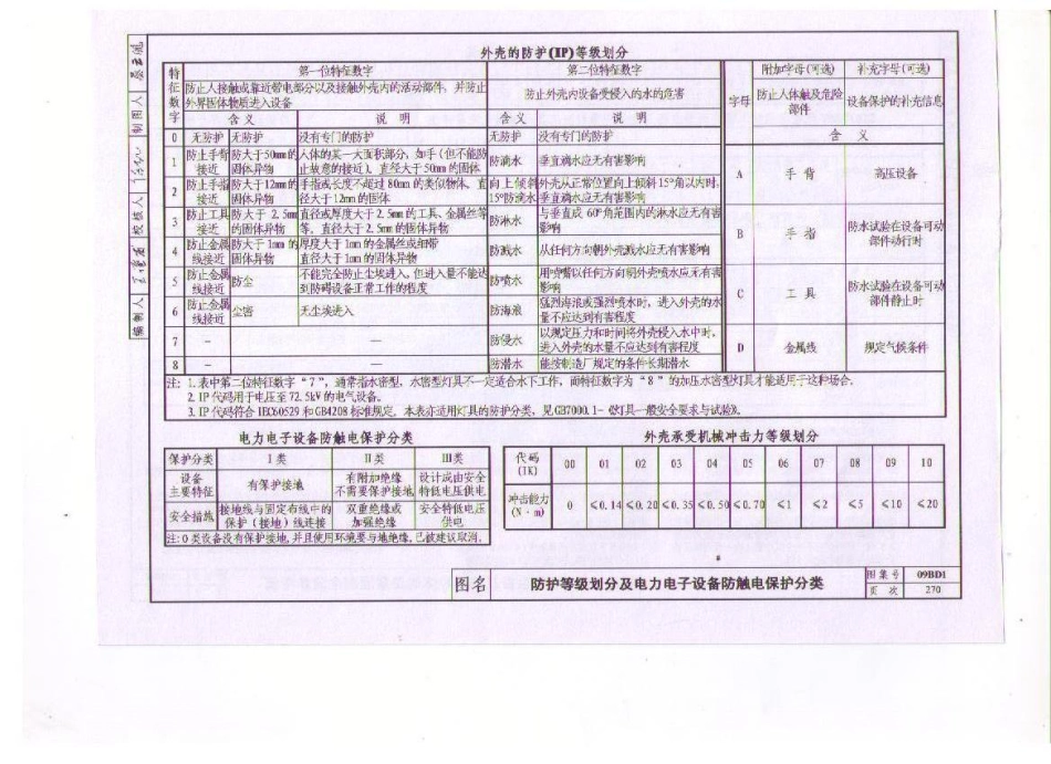 09BD1 电气常用图形符号与技术资料_281-299.pdf_第2页