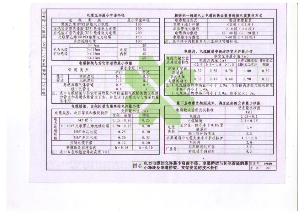 09BD1 电气常用图形符号与技术资料_281-299.pdf_第3页