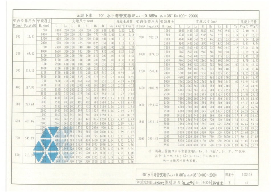 10S505 柔性接口给水管道支墩_46-90.pdf_第1页