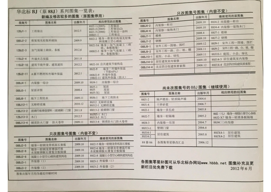 12BJ2-3加气混凝土砌块-条板（清晰版）_1-12.pdf_第2页