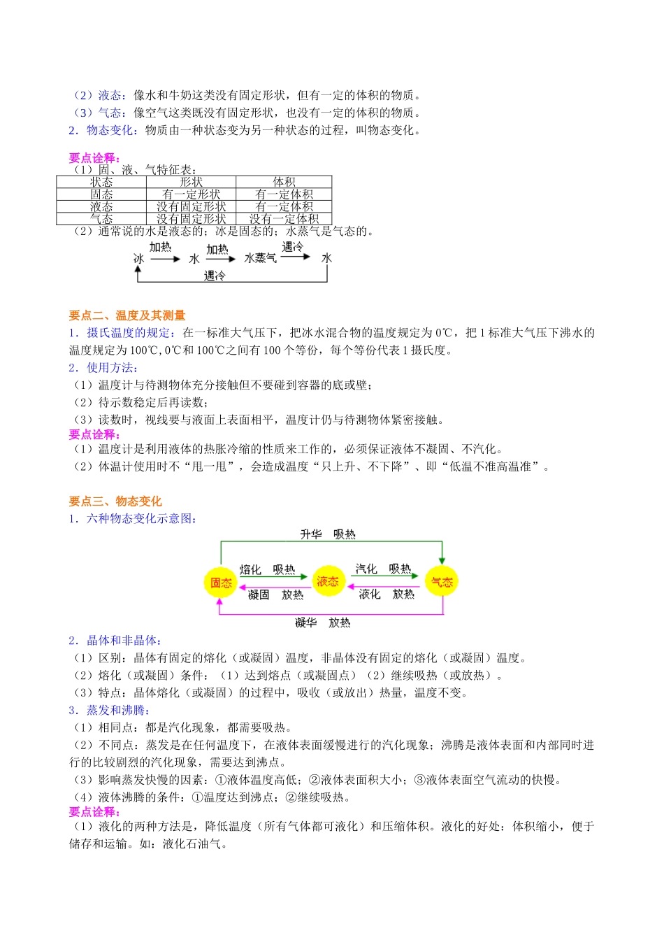 初中物理同步讲义（北师版）8上同步讲义-《物态及其变化》全章复习与巩固（提高）知识讲解.doc_第2页
