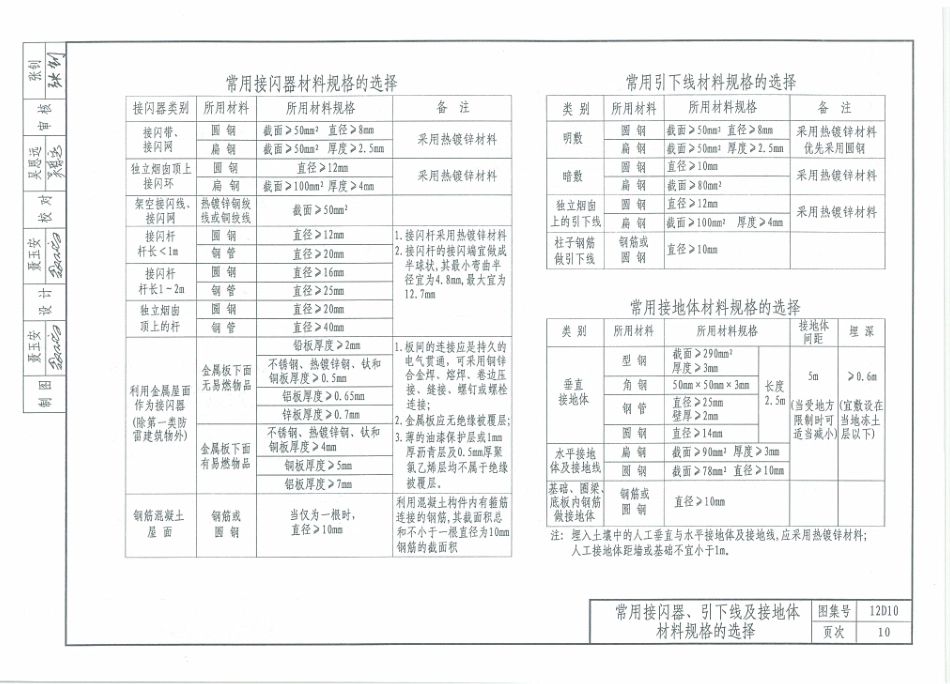 12D10  防雷与接地工程_21-40.pdf_第1页