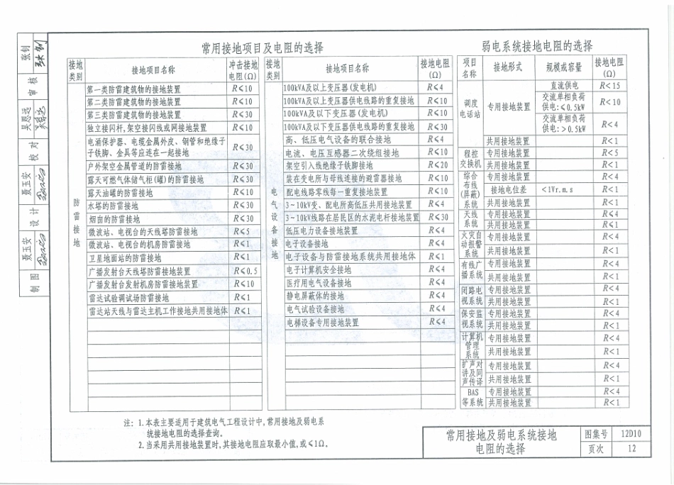 12D10  防雷与接地工程_21-40.pdf_第3页