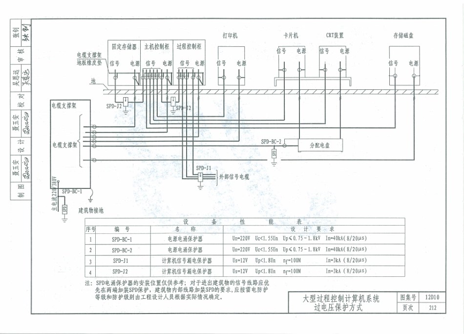 12D10  防雷与接地工程_221-240.pdf_第3页