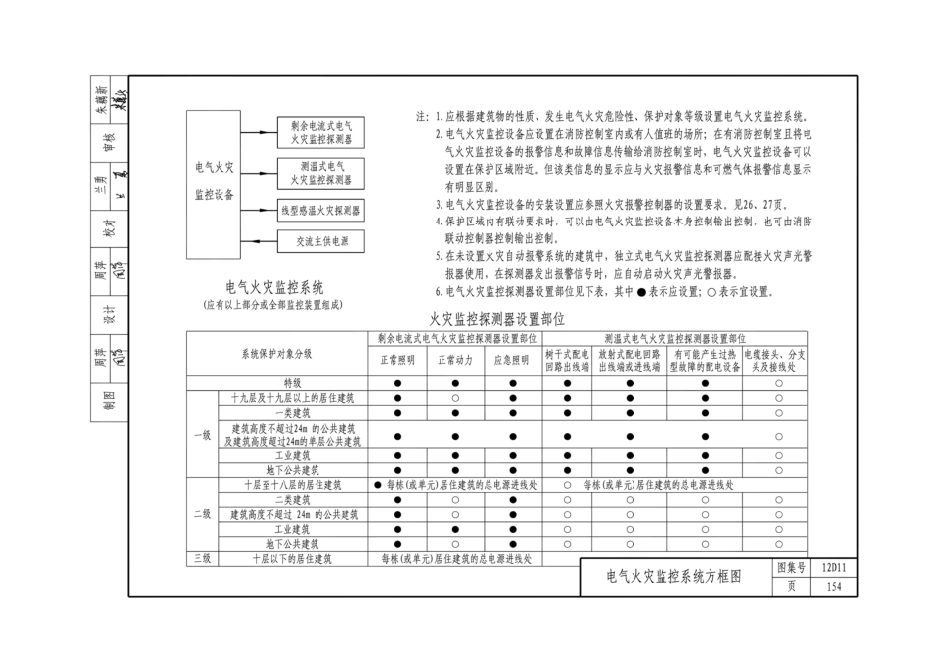 12D11火灾报警与控制_161-240.pdf_第2页