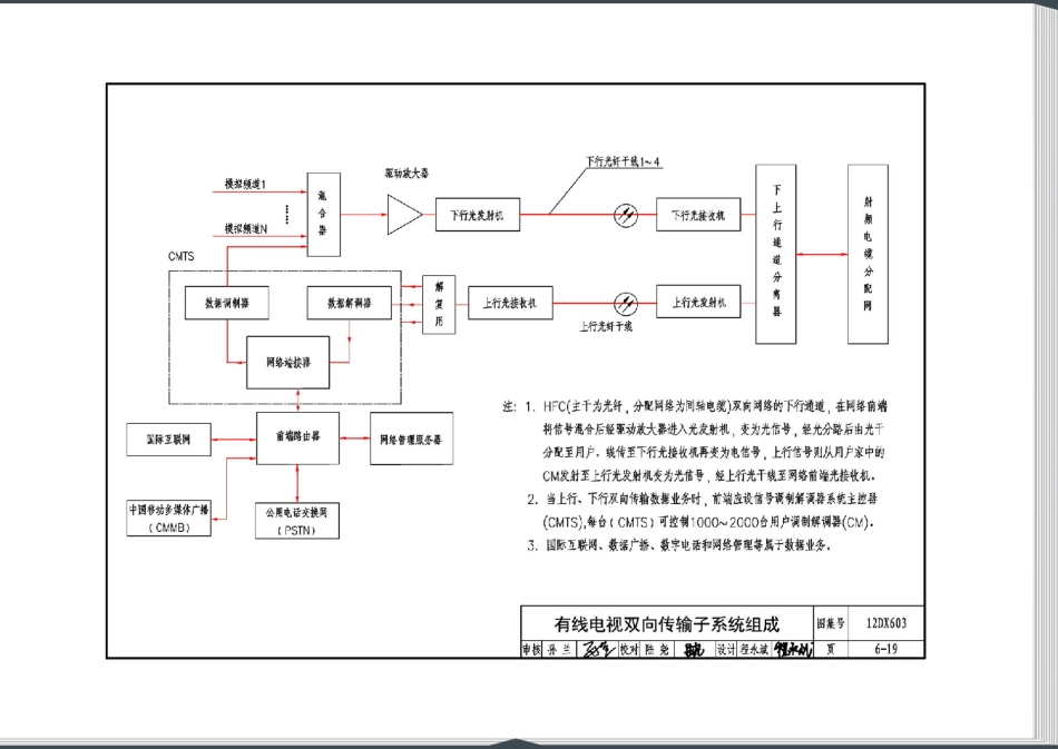 12DX603 住宅小区建筑电气设计与施工_121-180.pdf_第3页