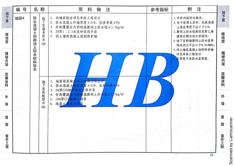 12J1 工程做法 DBJT02-81-2013 河北（缺142 143）_21-40.pdf_第1页