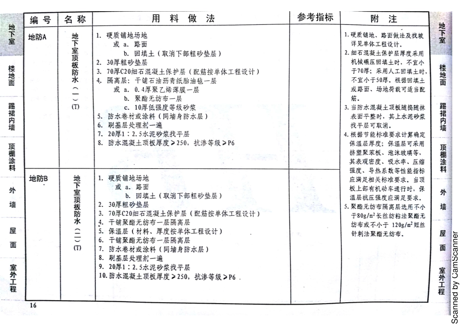 12J1 工程做法 DBJT02-81-2013 河北（缺142 143）_21-40.pdf_第2页