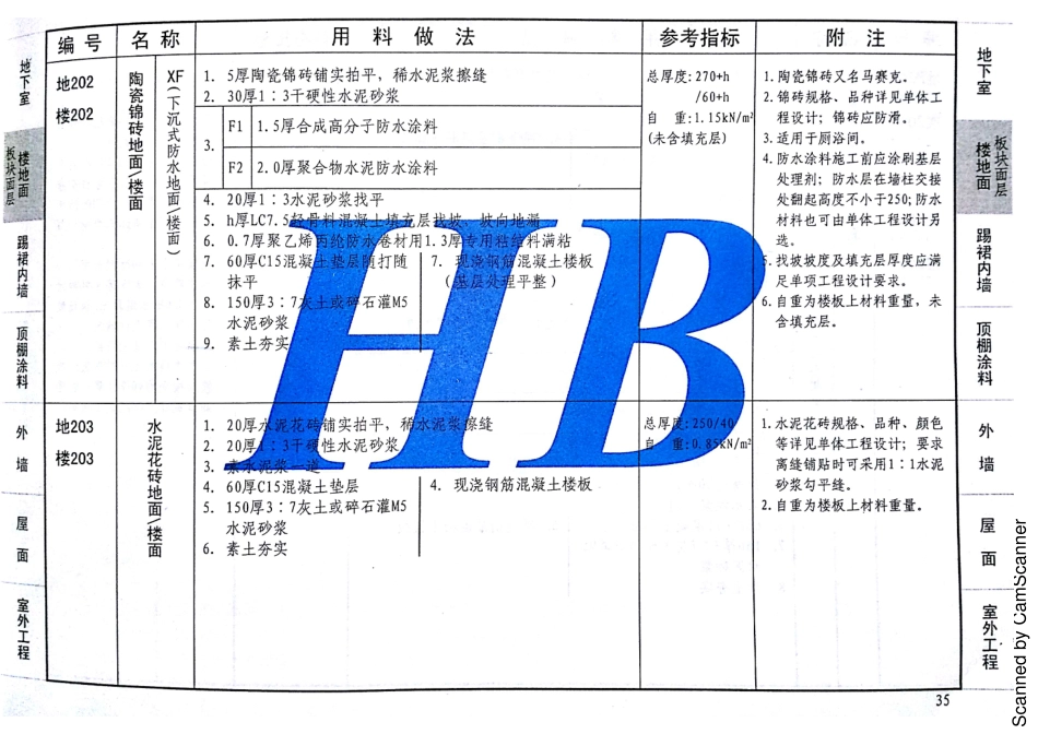 12J1 工程做法 DBJT02-81-2013 河北（缺142 143）_41-60.pdf_第1页