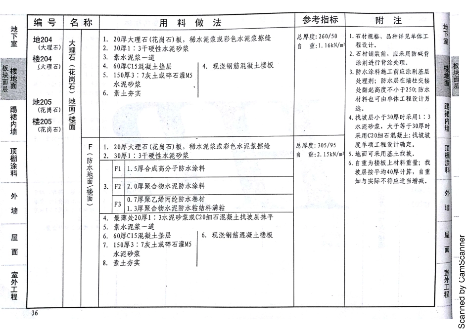 12J1 工程做法 DBJT02-81-2013 河北（缺142 143）_41-60.pdf_第2页
