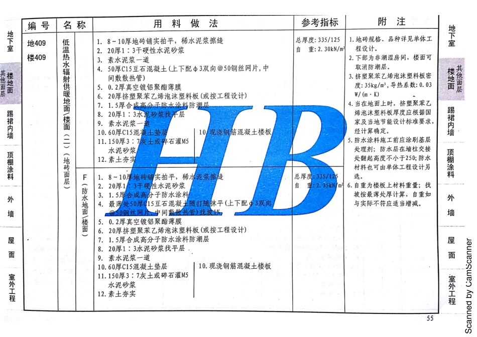 12J1 工程做法 DBJT02-81-2013 河北（缺142 143）_61-80.pdf_第1页
