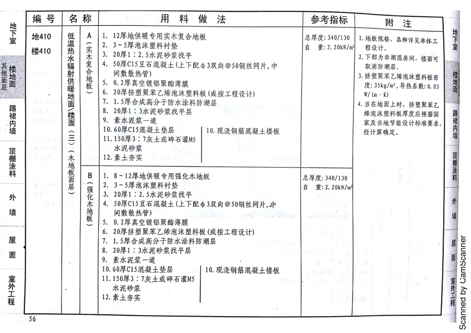 12J1 工程做法 DBJT02-81-2013 河北（缺142 143）_61-80.pdf_第2页