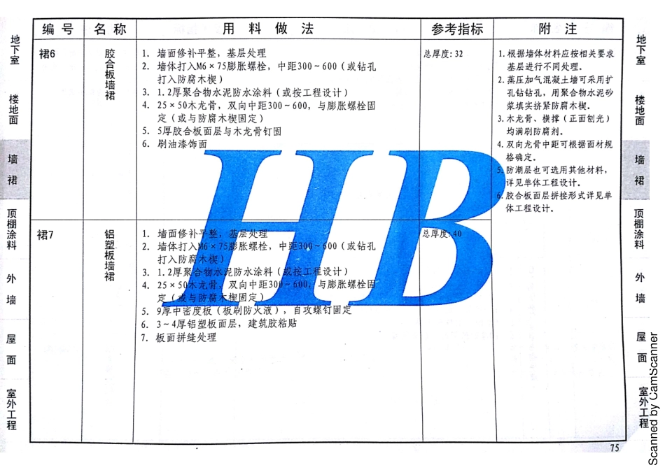 12J1 工程做法 DBJT02-81-2013 河北（缺142 143）_81-100.pdf_第1页