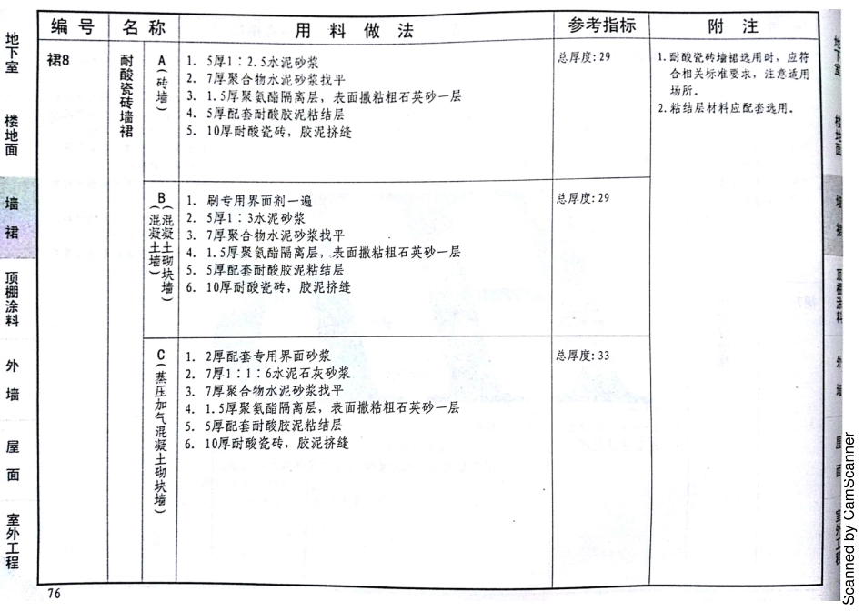 12J1 工程做法 DBJT02-81-2013 河北（缺142 143）_81-100.pdf_第2页