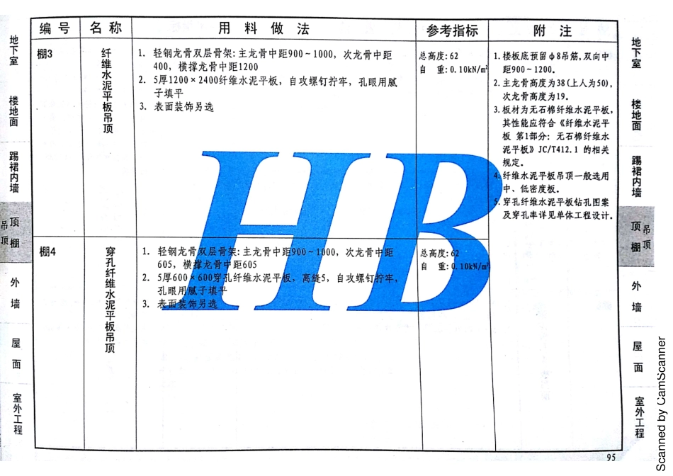 12J1 工程做法 DBJT02-81-2013 河北（缺142 143）_101-120.pdf_第1页