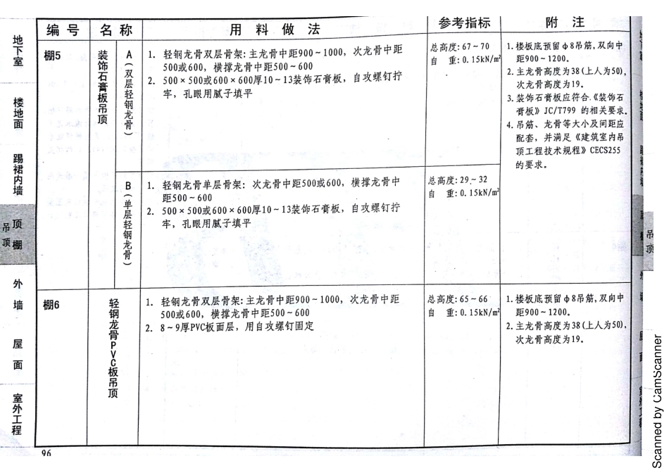 12J1 工程做法 DBJT02-81-2013 河北（缺142 143）_101-120.pdf_第2页