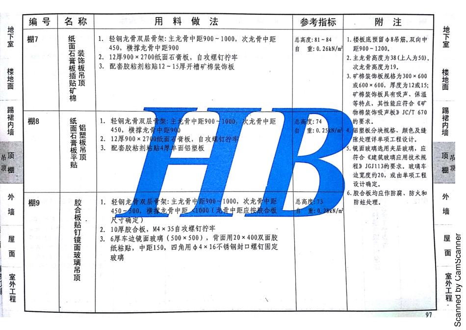 12J1 工程做法 DBJT02-81-2013 河北（缺142 143）_101-120.pdf_第3页