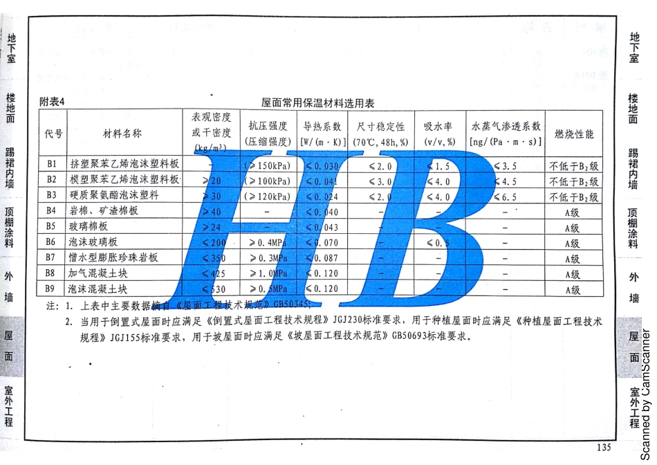 12J1 工程做法 DBJT02-81-2013 河北（缺142 143）_141-160.pdf_第1页