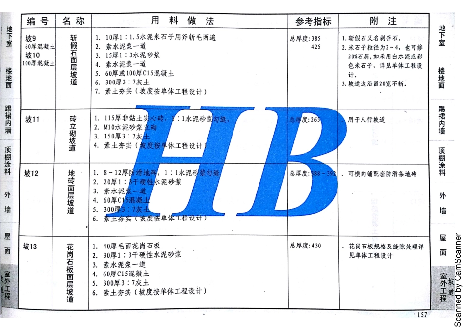 12J1 工程做法 DBJT02-81-2013 河北（缺142 143）_161-170.pdf_第1页