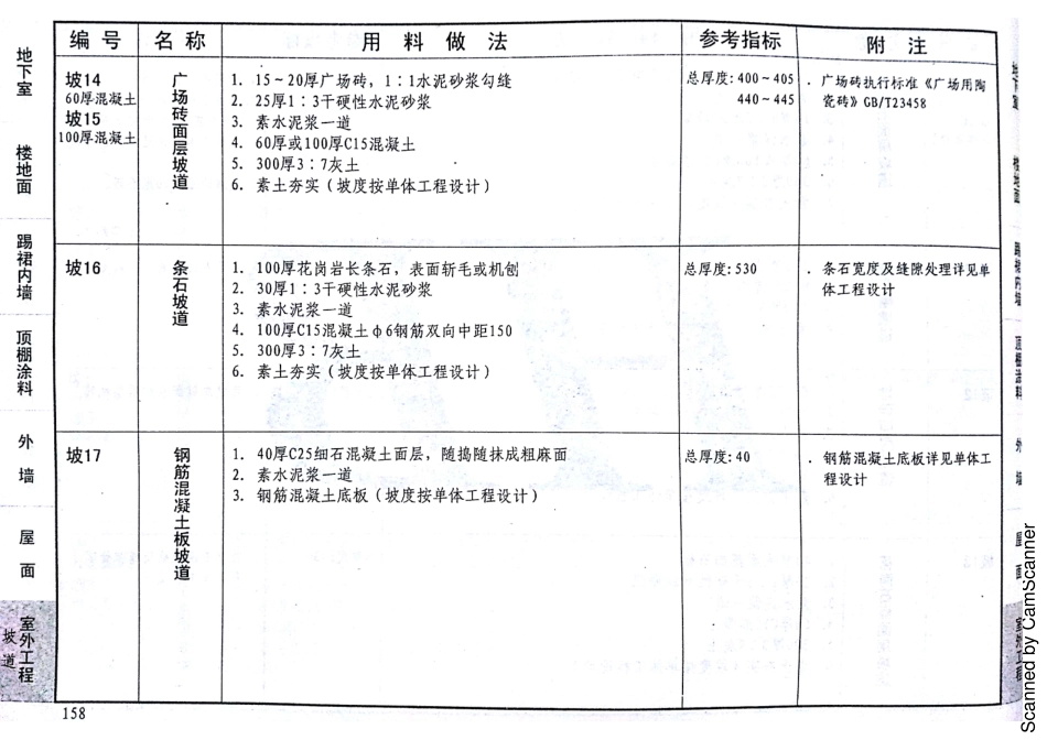12J1 工程做法 DBJT02-81-2013 河北（缺142 143）_161-170.pdf_第2页