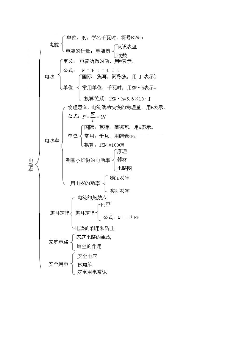 初中物理同步讲义（北师版）9全同步讲义-《电功和电功率》全章复习与巩固（提高） 知识讲解(1).doc_第2页