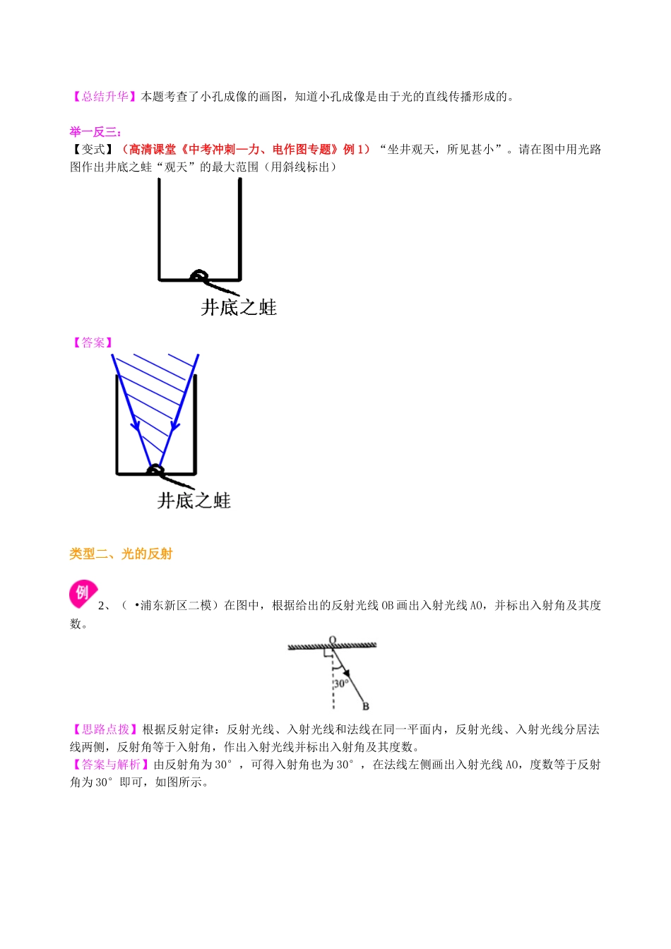 初中物理同步讲义（北师版）-中考冲刺：光学作图专题（基础）知识讲解.doc_第2页