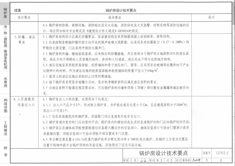 12j912-2常用设备用房_11-20.pdf_第1页