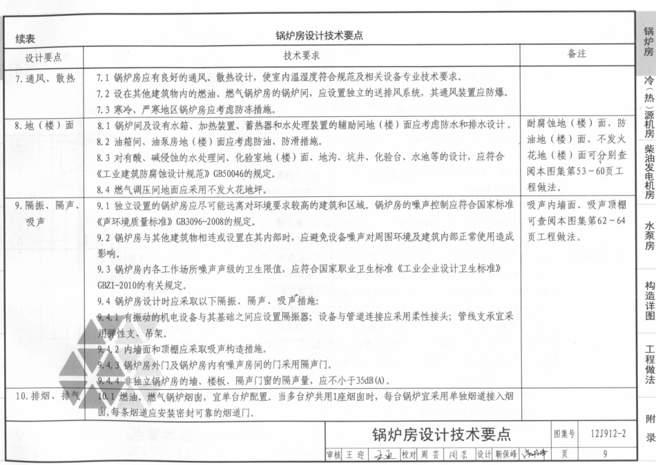 12j912-2常用设备用房_11-20.pdf_第2页