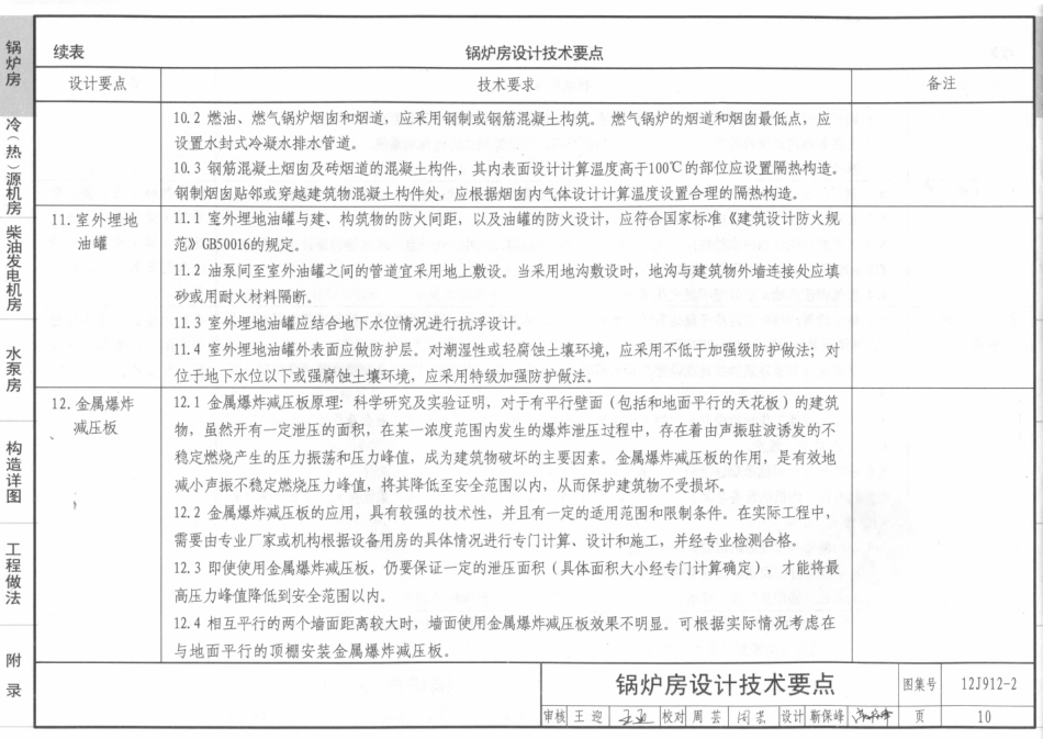 12j912-2常用设备用房_11-20.pdf_第3页