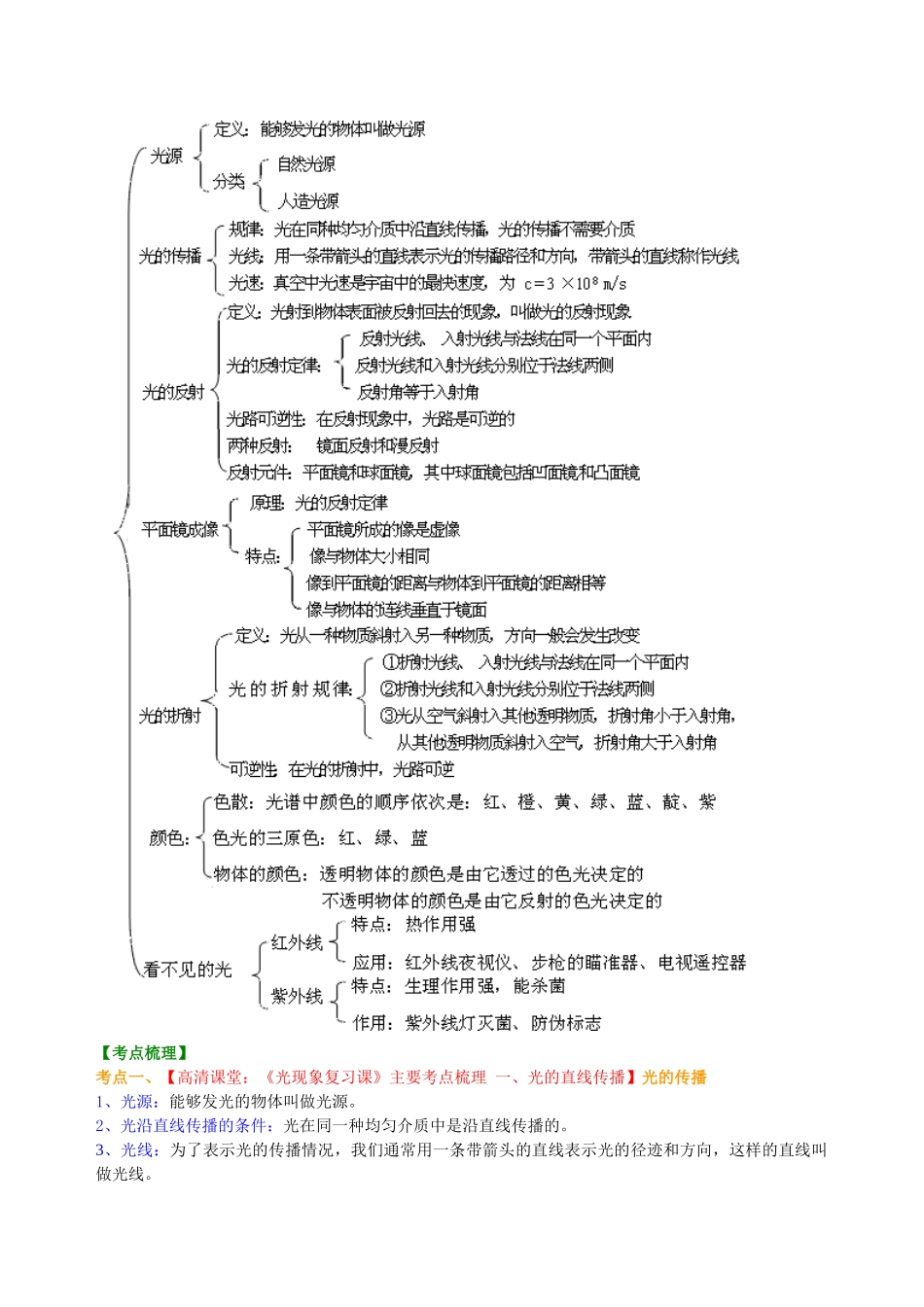 初中物理同步讲义（北师版）-中考总复习：光现象（基础）知识讲解.doc_第2页