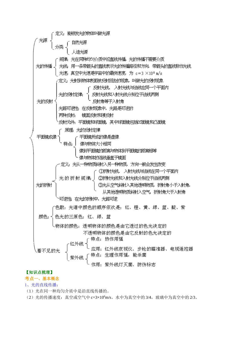 初中物理同步讲义（北师版）-中考总复习：光现象（提高）知识讲解.doc_第2页
