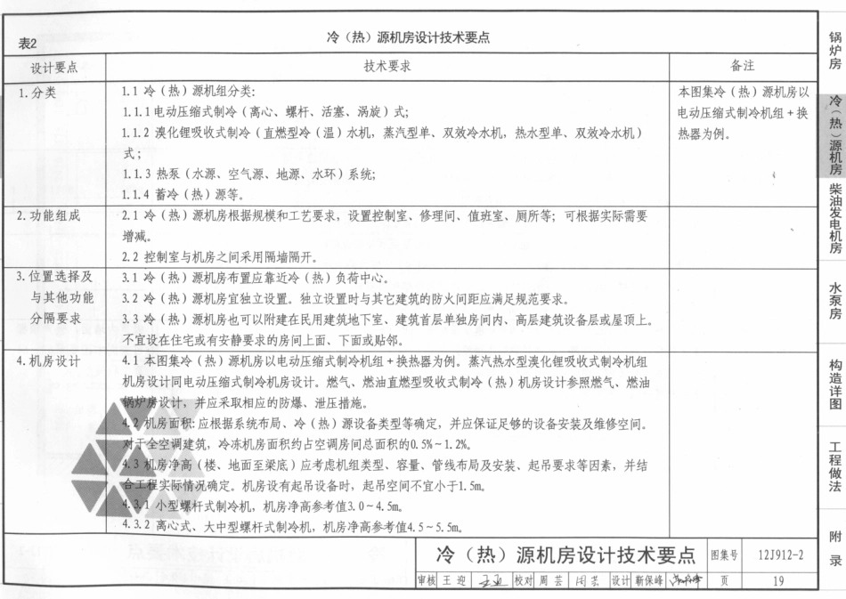 12j912-2常用设备用房_21-30.pdf_第2页