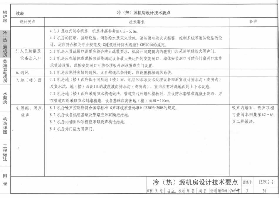 12j912-2常用设备用房_21-30.pdf_第3页