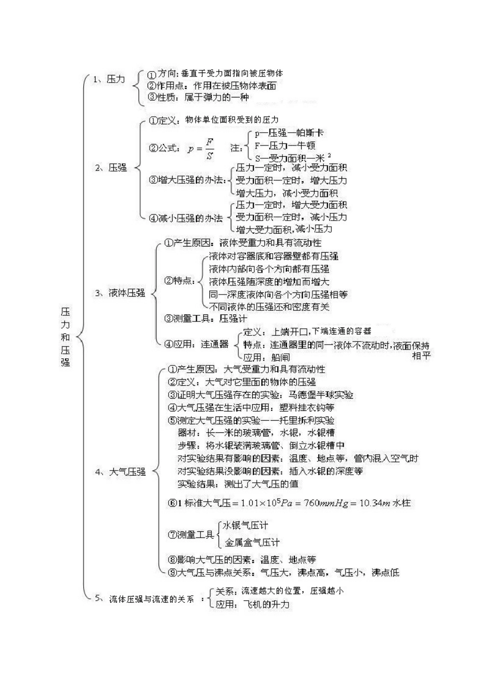 初中物理同步讲义（北师版）-总复习：压力 压强（提高）知识讲解.doc_第2页