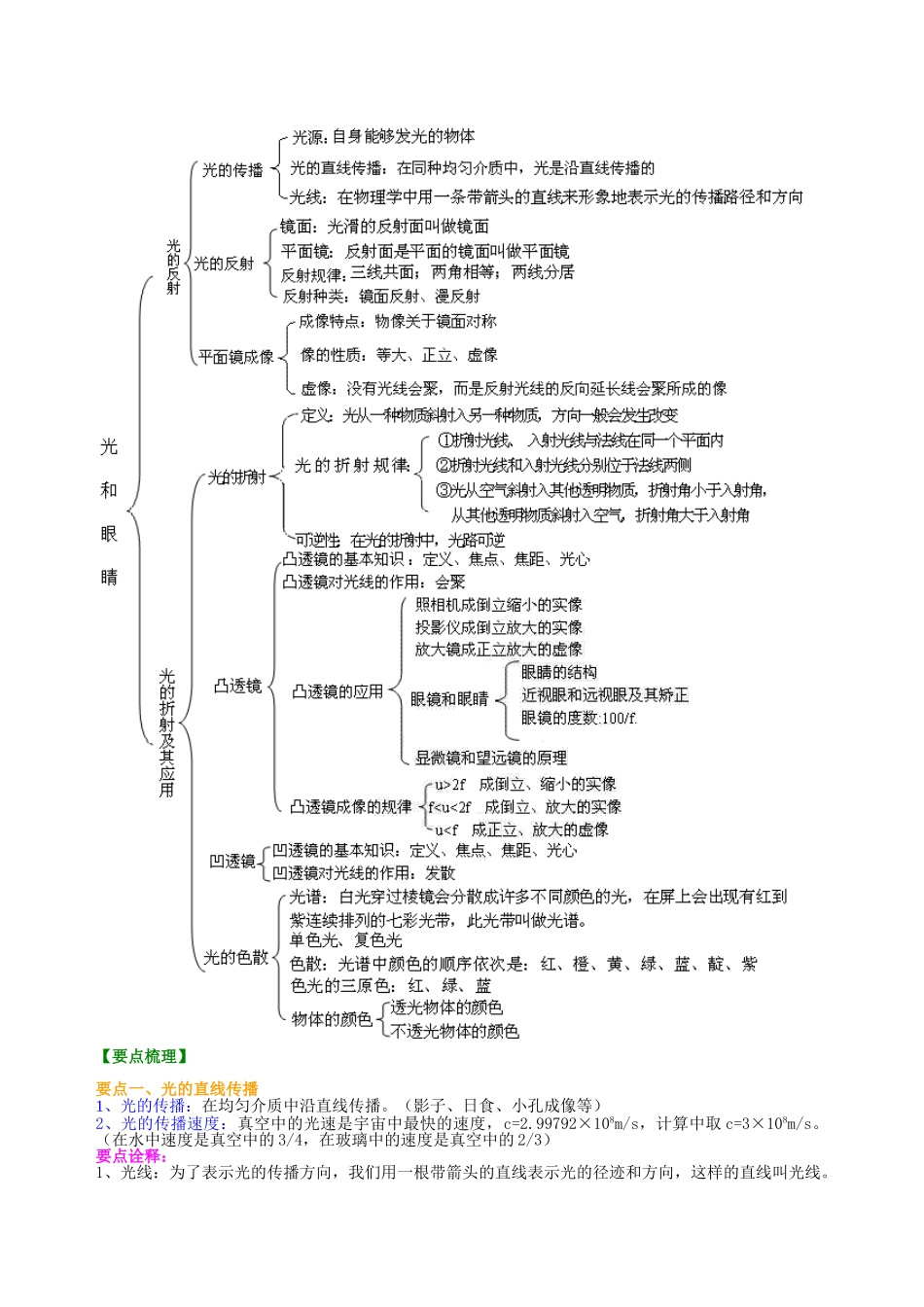 初中物理同步讲义（沪粤版）8上同步讲义-《光和眼睛》全章复习与巩固（基础）知识讲解.doc_第2页