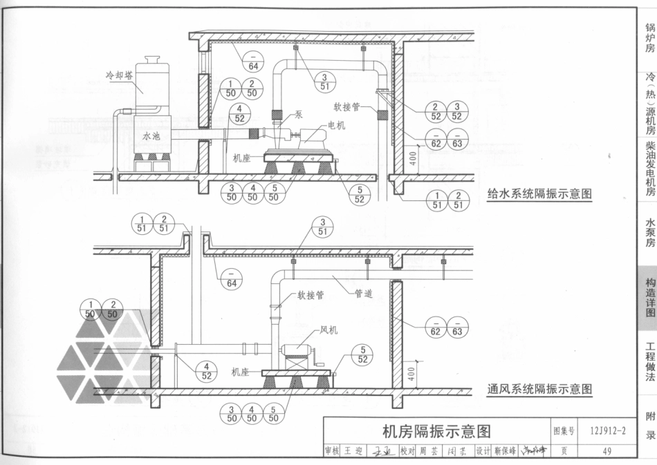 12j912-2常用设备用房_51-60.pdf_第2页